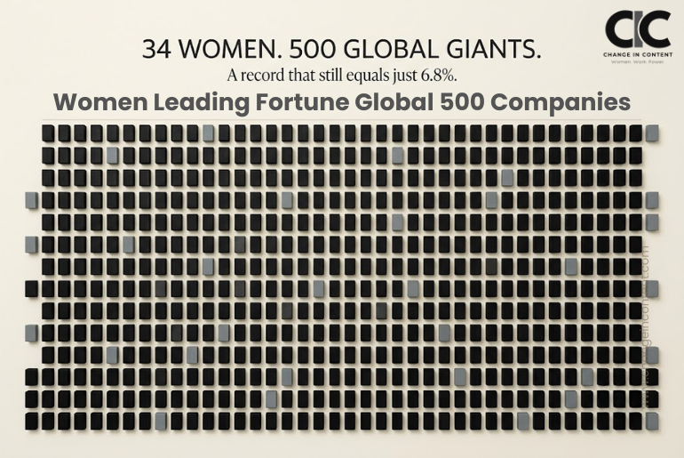 A grid of 500 blocks with 34 highlighted to represent women leading Fortune Global 500 companies in 2026.