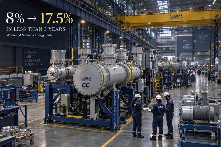 Women and men engineers working around large electrical equipment inside an Indian manufacturing facility, accompanying Siemens Energy India’s rise in women’s workforce representation from 8% to 17.5%.
