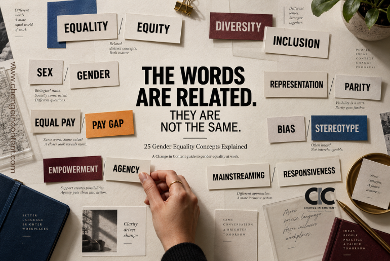 Editorial arrangement of gender equality terms including equality, equity, diversity, inclusion, representation, bias and empowerment, illustrating that related workplace concepts have different meanings.